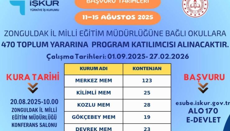 Okulların yeni dönem hazırlıkları İŞKUR’dan: 470 personel için düğmeye basıldı