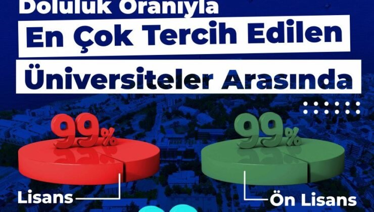 YKS 2025’te Öğrencilerin Tercihi BEUN’dan Yana Oldu