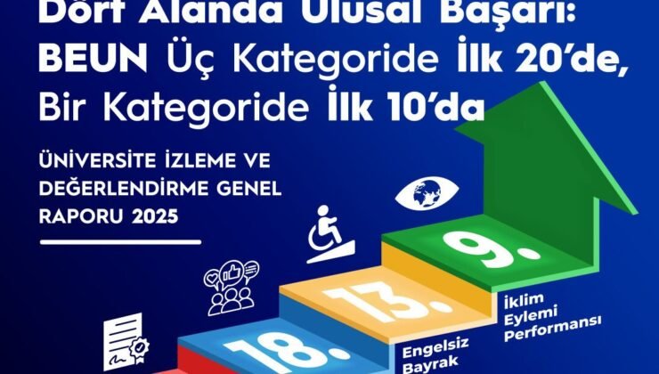 BEUN, YÖK 2025 Raporu’nda Türkiye’nin Öne Çıkan Üniversiteleri Arasında