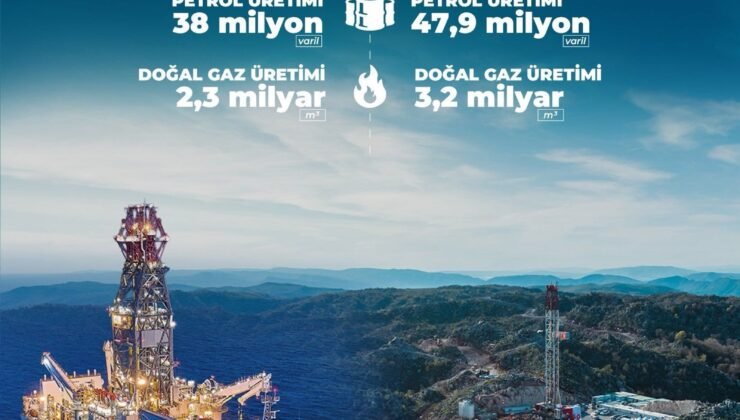 Zonguldak için büyük hedef: Karadeniz gazı 2026’da ikiye katlanacak