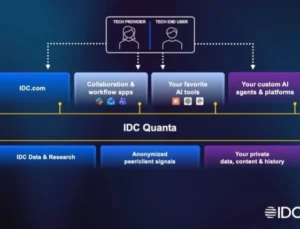 Idc, Directions 2026'Da Idc Quanta™ Çözümünü Tanıtarak Teknoloji Zekasında Yeni Dönem Başlatıyor