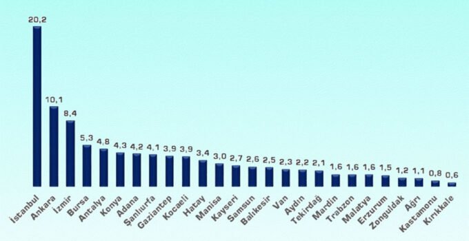 TÜSİAR 2026 Araştırması Zonguldak Katılımıyla Yayınlandı: Siyasette Başa Baş Mücadele