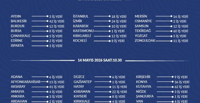 Zonguldak’ta TOKİ’den Satılık İş Yerleri: Açık Artırma Tarihi Belli Oldu
