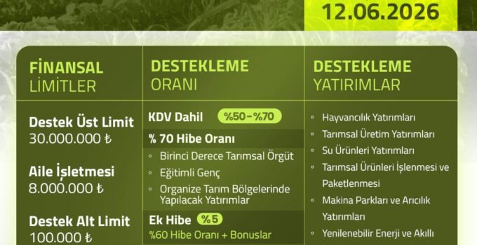 Zonguldak’ta yatırımcılara 30 milyon liralık fırsat: Yüzde 70 hibeli destek programı başladı