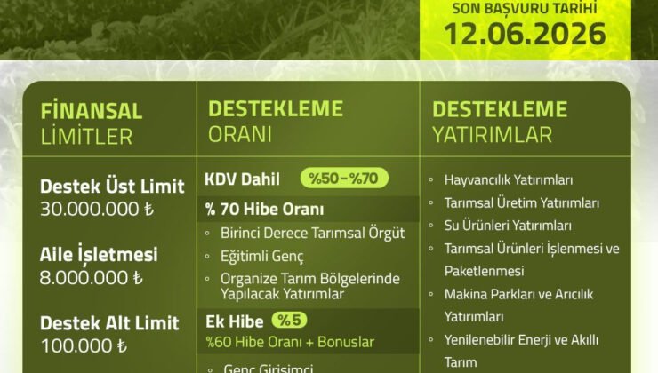 Zonguldak’ta yatırımcılara 30 milyon liralık fırsat: Yüzde 70 hibeli destek programı başladı