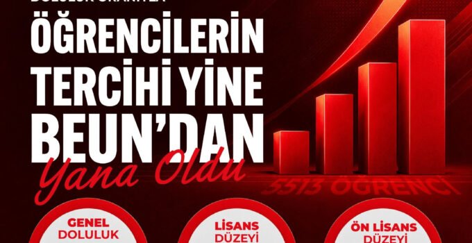 BEUN, 2026 YKS Yerleştirmelerinde Yüzde 99 Doluluk Oranına Ulaştı
