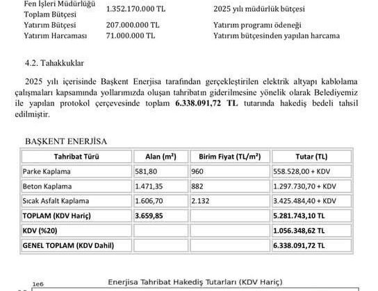 AK Parti Zonguldak İl Başkanı Çağlayan’dan belgeli yol onarımı açıklaması