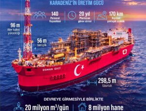 Türkiye’nin ilk yüzer üretim platformu Osman Gazi, Filyos’tan Karadeniz’e uğurlanacak