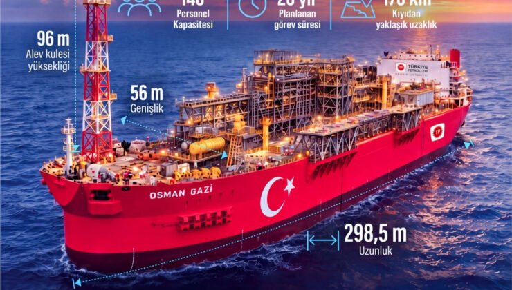 Türkiye’nin ilk yüzer üretim platformu Osman Gazi, Filyos’tan Karadeniz’e uğurlanacak