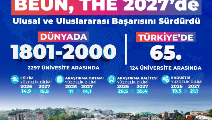 BEUN, THE 2027’de Ulusal ve Uluslararası Başarısını Sürdürdü