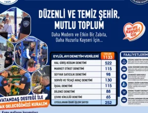 Kayseri Zabıtasından Sıkı Denetim